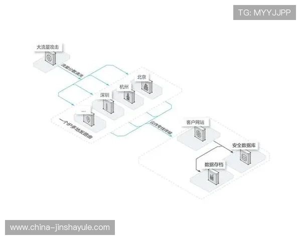 快速访问金沙官网地址,确保每次登录都安全顺畅的实用技巧
